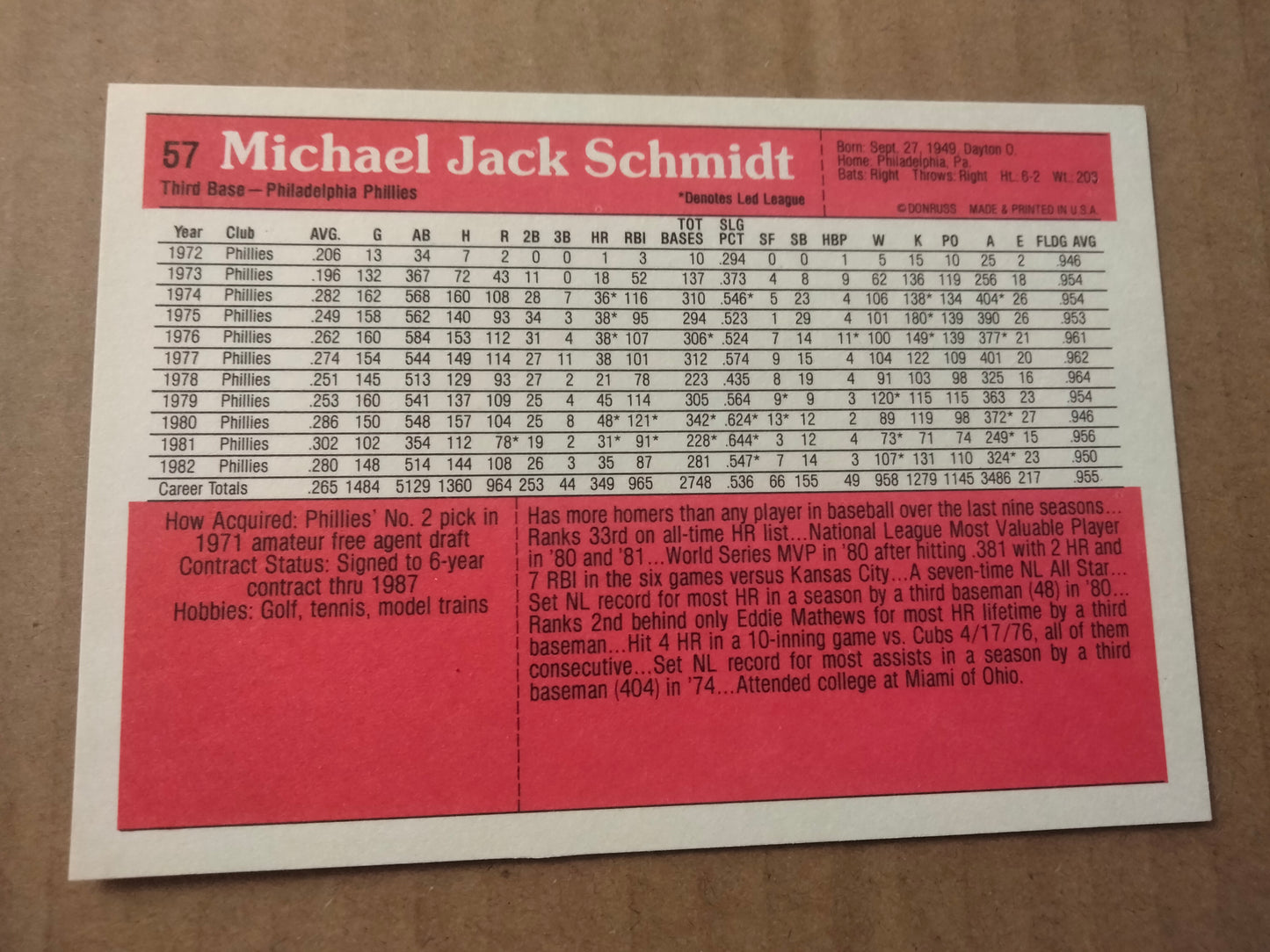 1983 Donruss Action All-Stars Mike Schmidt Champion 3.5" x 5" Enlarged Players Card #57 Phillies